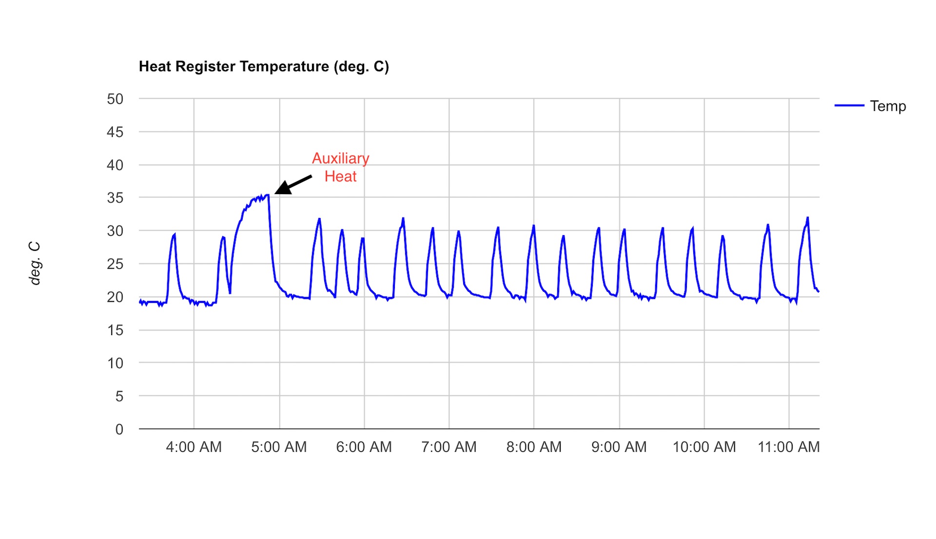heatregistertemperature
